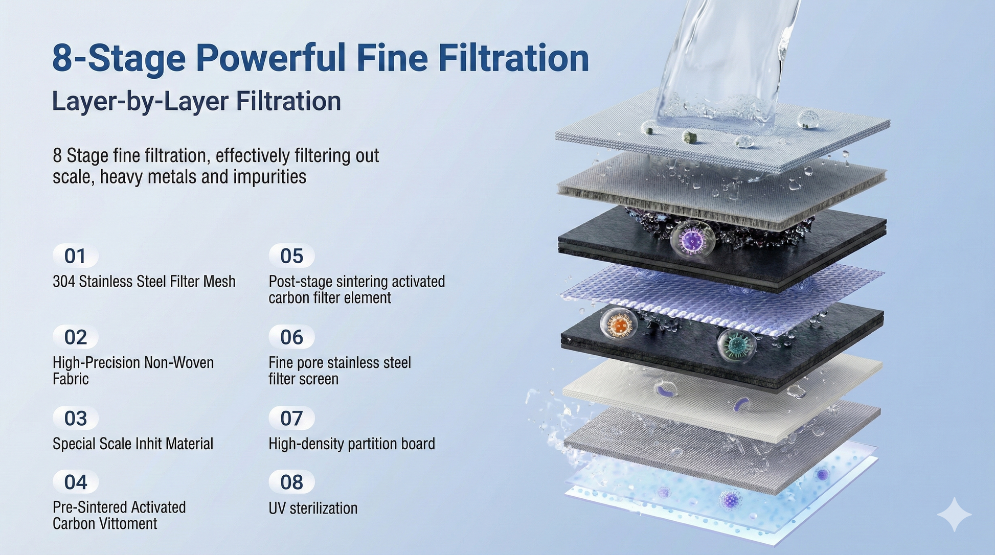 AQUESSENCE Digital Faucet Water Filter